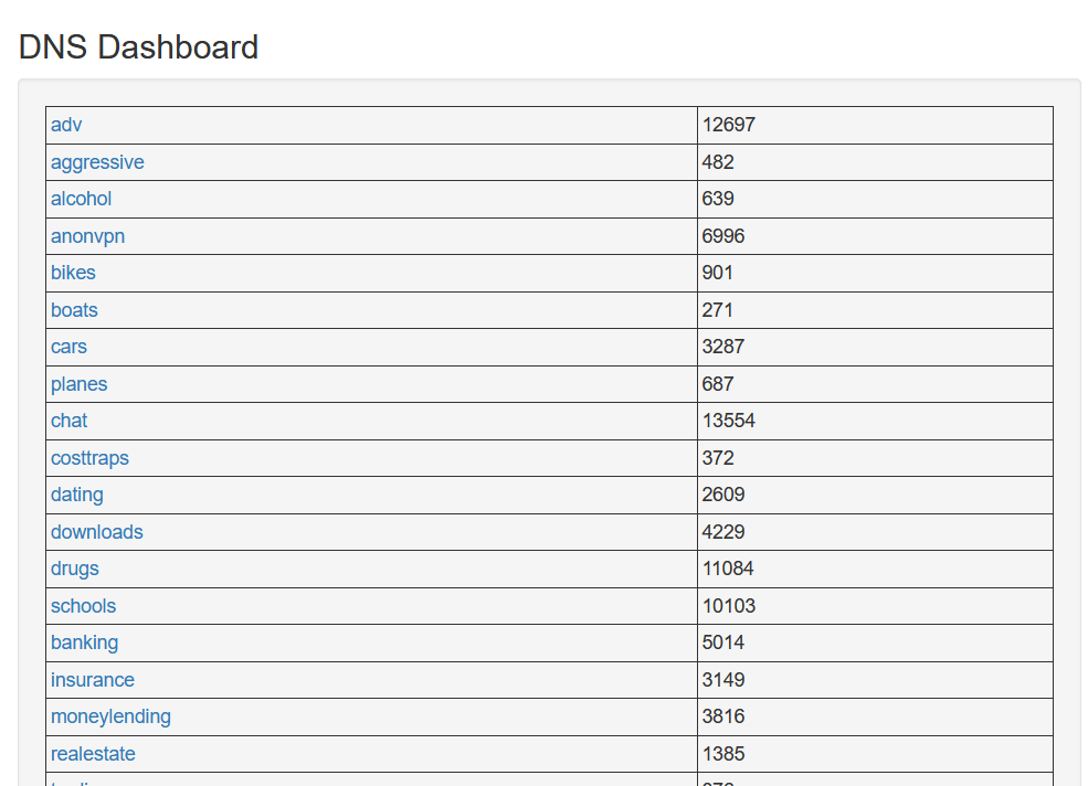 DNS categories screenshot